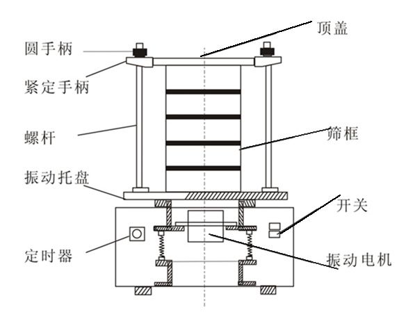 標準檢驗篩實圖