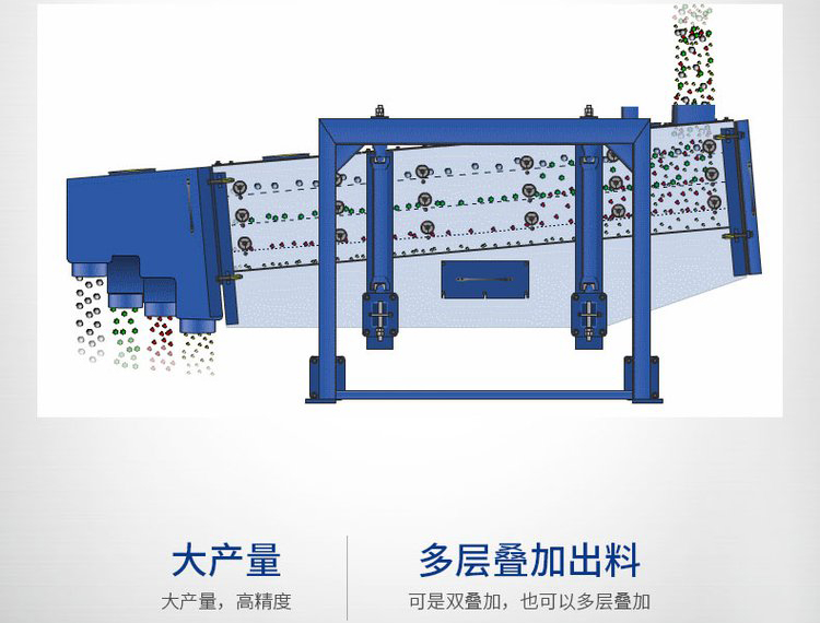 金剛砂搖擺篩,方形搖擺篩,萬達機械