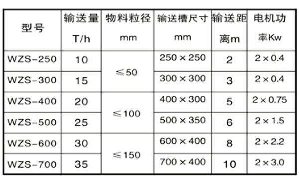 輸送機,振動輸送機