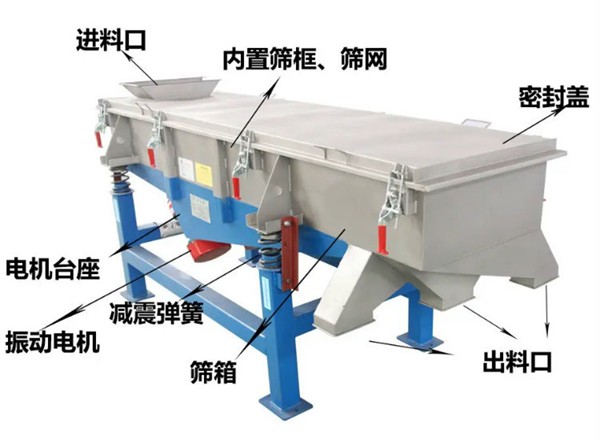 振動篩,萬達機械