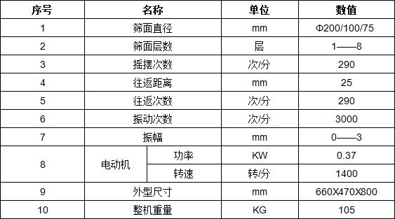 磁懸浮振動篩參數