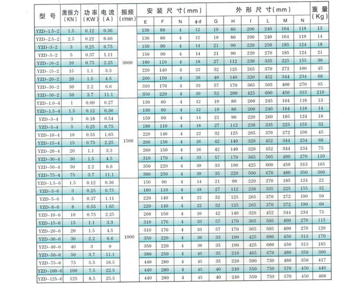 振動電機