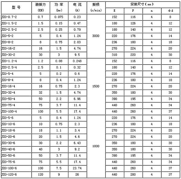 振動電機