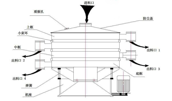 搖擺篩價格,搖擺篩價錢