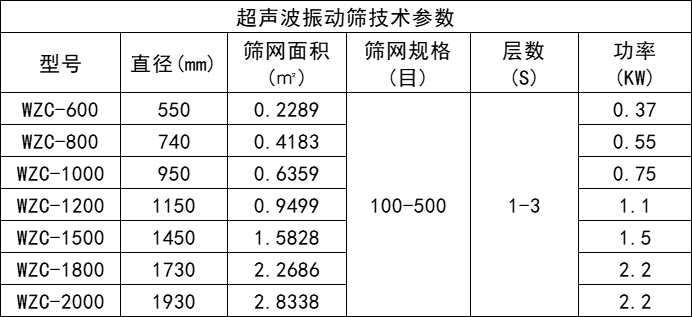 超聲波振動篩