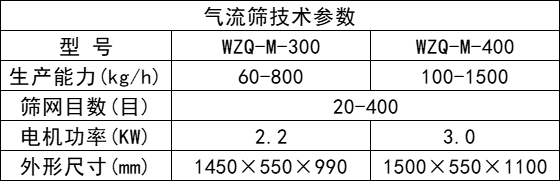 氣流篩-萬達機械