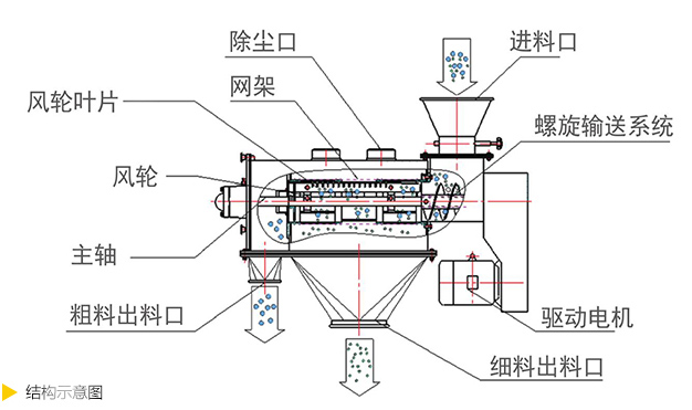 氣流篩-萬達機械