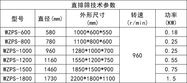 直排篩-新鄉市萬達機械制造有限公司