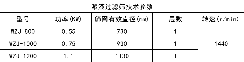 漿液篩參數-新鄉市萬達機械制造有限公司