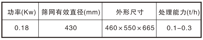 450過濾篩-新鄉市萬達機械制造有限公司