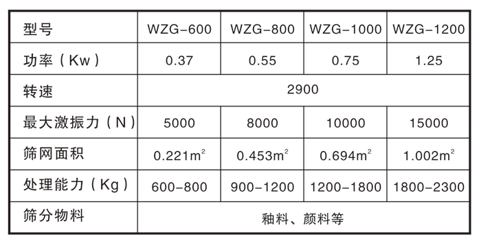 高頻振動篩參數