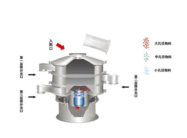 振動篩-新鄉市萬達機械制造有限公司